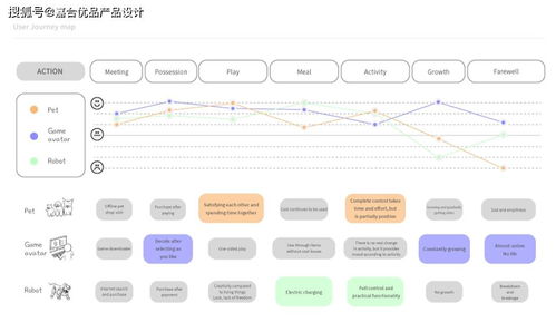 狀蛋智能機(jī)器人 模擬真實(shí)寵物飼養(yǎng)的有趣體驗(yàn)